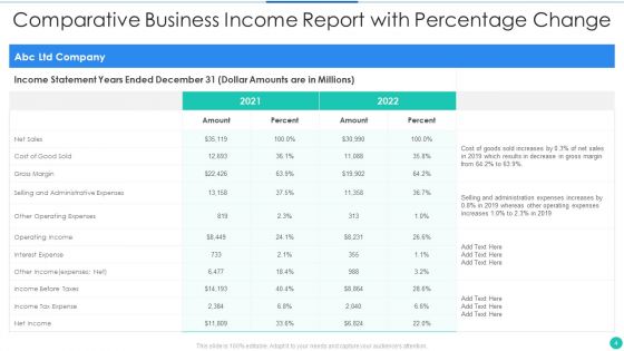 Business Income Report Ppt PowerPoint Presentation Complete With Slides