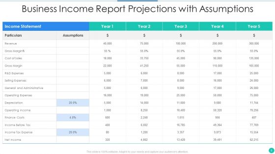 Business Income Report Ppt PowerPoint Presentation Complete With Slides