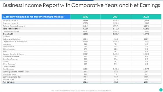 Business Income Report Ppt PowerPoint Presentation Complete With Slides