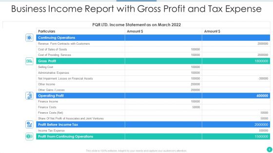 Business Income Report Ppt PowerPoint Presentation Complete With Slides