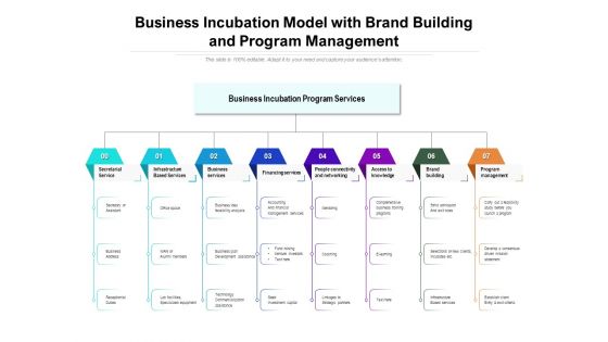 Business Incubation Model With Brand Building And Program Management Ppt PowerPoint Presentation Outline Infographic Template PDF