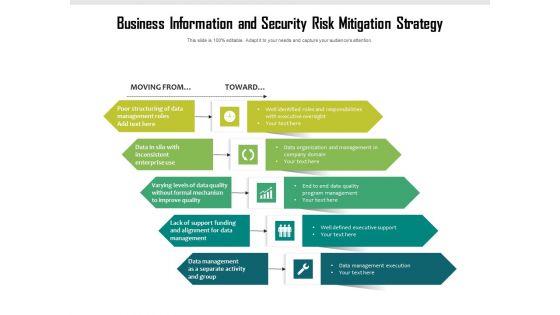 Business Information And Security Risk Mitigation Strategy Ppt PowerPoint Presentation File Format PDF