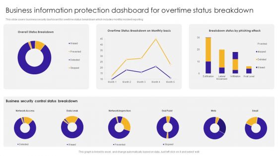 Business Information Protection Dashboard For Overtime Status Breakdown Introduction PDF