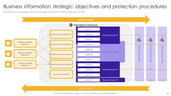 Business Information Protection Ppt PowerPoint Presentation Complete Deck With Slides