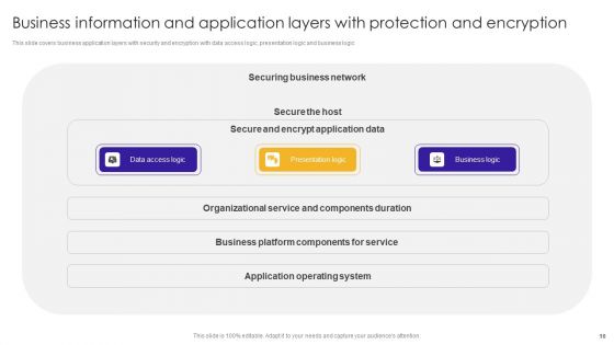 Business Information Protection Ppt PowerPoint Presentation Complete Deck With Slides