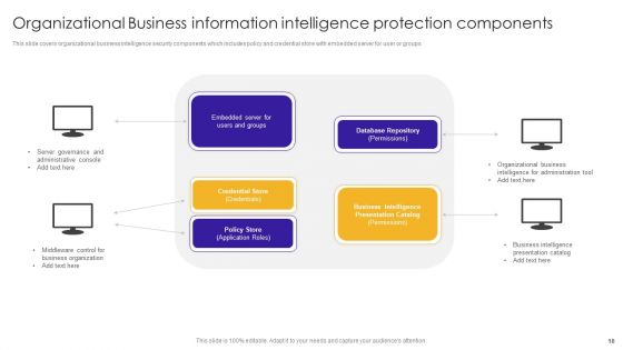 Business Information Protection Ppt PowerPoint Presentation Complete Deck With Slides
