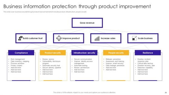 Business Information Protection Ppt PowerPoint Presentation Complete Deck With Slides