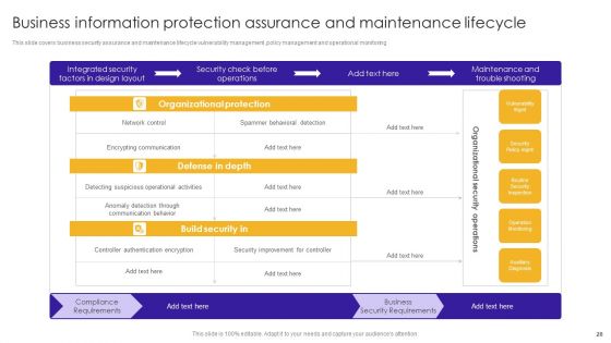 Business Information Protection Ppt PowerPoint Presentation Complete Deck With Slides