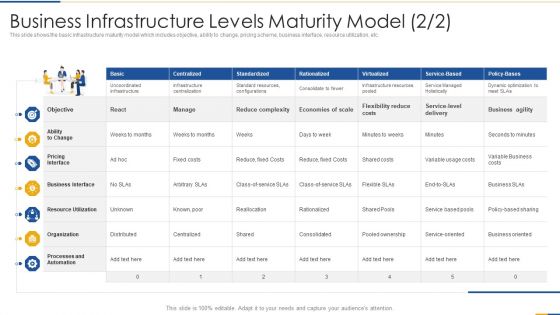 Business Infrastructure Levels Maturity Model Virtualized Mockup PDF