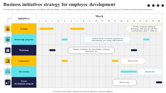 Business Initiatives Strategy For Employee Development Formats PDF Business Initiatives Strategy For Employee Development Formats PDF