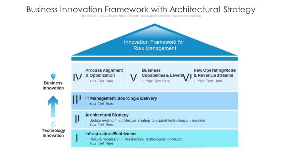 Business Innovation Framework With Architectural Strategy Ppt Show Icon PDF