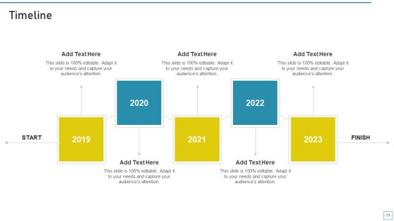 Business Innovation Journey Ppt PowerPoint Presentation Complete Deck With Slides