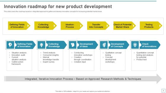 Business Innovation Journey Ppt PowerPoint Presentation Complete Deck With Slides