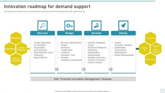 Business Innovation Journey Ppt PowerPoint Presentation Complete Deck With Slides