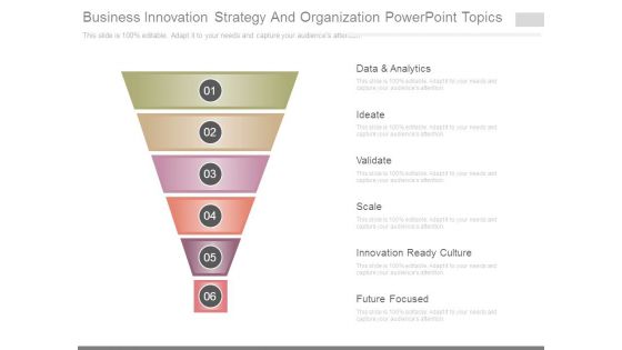 Business Innovation Strategy And Organization Powerpoint Topics