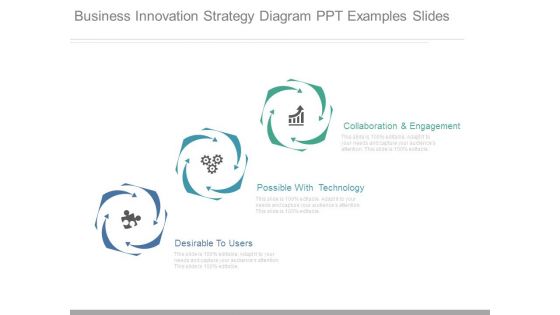 Business Innovation Strategy Diagram Ppt Examples Slides Business Innovation Strategy Diagram Ppt Examples Slides