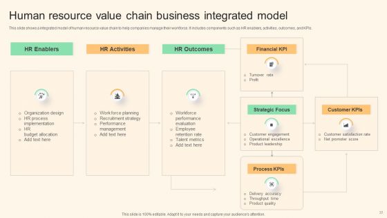 Business Integrated Model Ppt PowerPoint Presentation Complete With Slides
