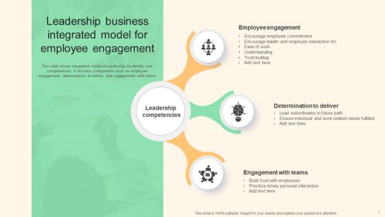 Business Integrated Model Ppt PowerPoint Presentation Complete With Slides