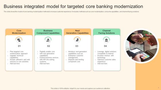 Business Integrated Model Ppt PowerPoint Presentation Complete With Slides