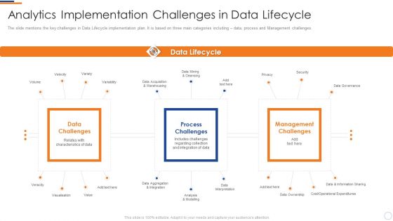 Business Intelligence And Big Analytics Implementation Challenges In Data Lifecycle Infographics PDF