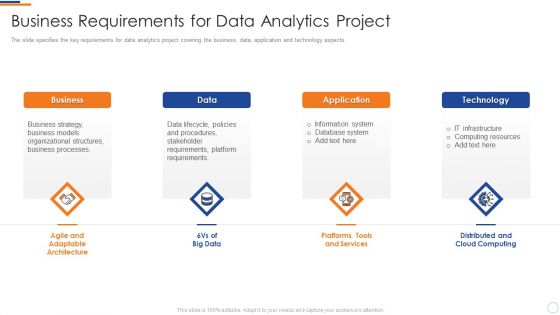 Business Intelligence And Big Business Requirements For Data Analytics Project Themes PDF