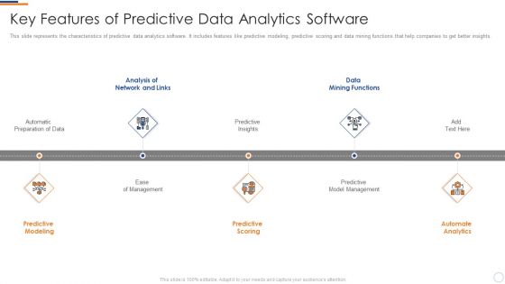 Business Intelligence And Big Key Features Of Predictive Data Analytics Software Microsoft PDF