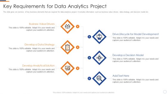 Business Intelligence And Big Key Requirements For Data Analytics Project Brochure PDF