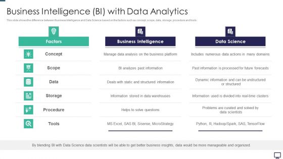 Business Intelligence BI With Data Analytics Ppt Infographic Template Graphics PDF Business Intelligence BI With Data Analytics Ppt Infographic Template Graphics PDF