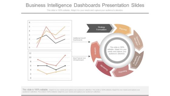 Business Intelligence Dashboards Presentation Slides