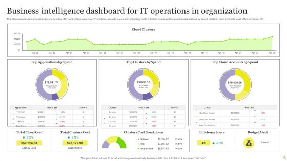 Business Intelligence KPI Dashboard Ppt PowerPoint Presentation Complete Deck With Slides