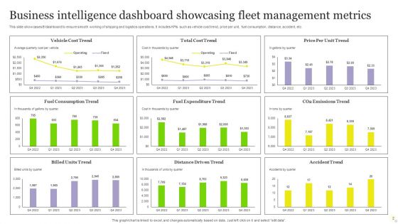 Business Intelligence KPI Dashboard Ppt PowerPoint Presentation Complete Deck With Slides
