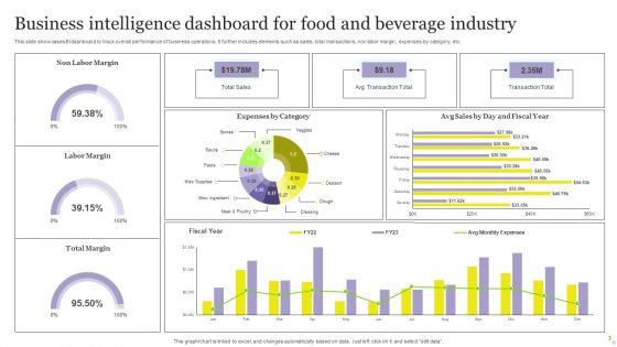 Business Intelligence KPI Dashboard Ppt PowerPoint Presentation Complete Deck With Slides