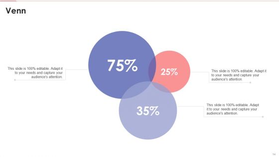 Business Intelligence Modification And Factors For Failure Ppt PowerPoint Presentation Complete With Slides