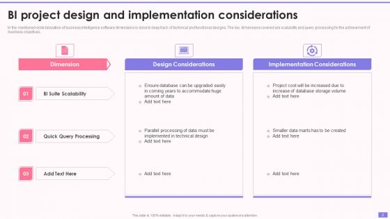 Business Intelligence Modification Execution Prerequisites Ppt PowerPoint Presentation Complete Deck With Slides