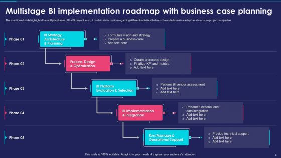 Business Intelligence Modification Plan And Case Study Ppt PowerPoint Presentation Complete Deck With Slides