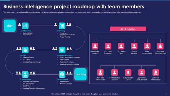 Business Intelligence Modification Plan And Case Study Ppt PowerPoint Presentation Complete Deck With Slides