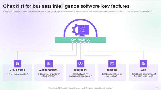 Business Intelligence Modification Program Management Checklist Ppt PowerPoint Presentation Complete With Slides