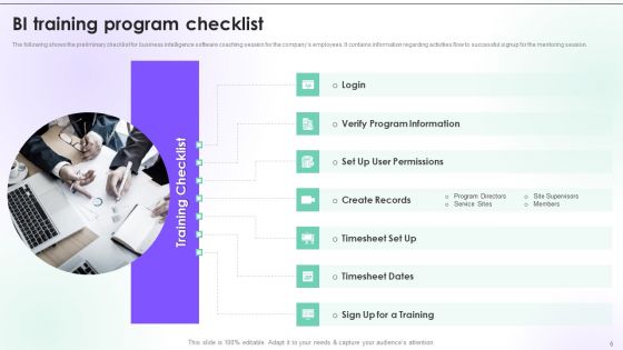 Business Intelligence Modification Program Management Checklist Ppt PowerPoint Presentation Complete With Slides