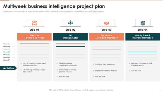 Business Intelligence Modification Project Outline Ppt PowerPoint Presentation Complete With Slides