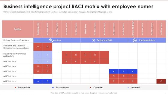 Business Intelligence Modification RACI Chart Ppt PowerPoint Presentation Complete With Slides