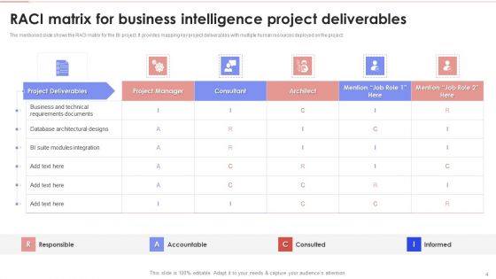 Business Intelligence Modification RACI Chart Ppt PowerPoint Presentation Complete With Slides