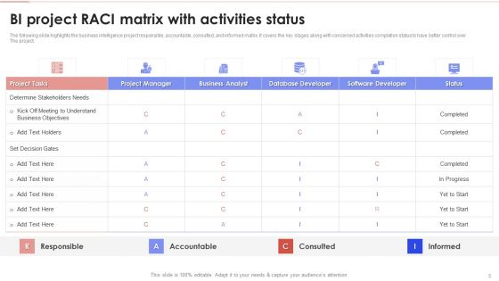 Business Intelligence Modification RACI Chart Ppt PowerPoint Presentation Complete With Slides