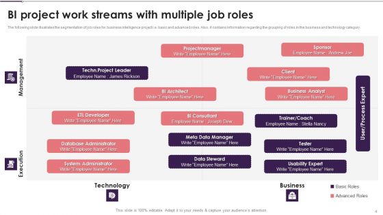 Business Intelligence Modification Workflow And Functions Ppt PowerPoint Presentation Complete With Slides