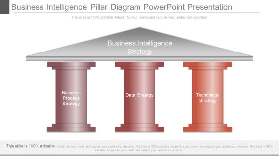Business Intelligence Pillar Diagram Powerpoint Presentation