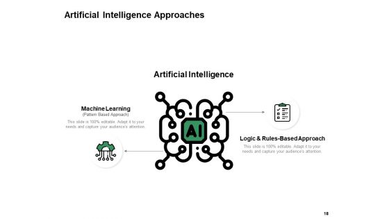Business Intelligence Ppt PowerPoint Presentation Complete Deck With Slides