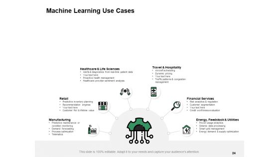 Business Intelligence Ppt PowerPoint Presentation Complete Deck With Slides