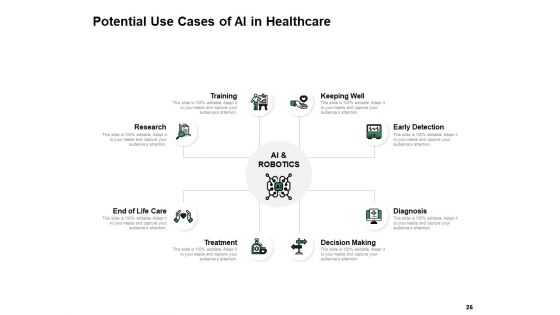 Business Intelligence Ppt PowerPoint Presentation Complete Deck With Slides