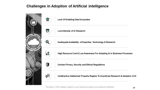 Business Intelligence Ppt PowerPoint Presentation Complete Deck With Slides