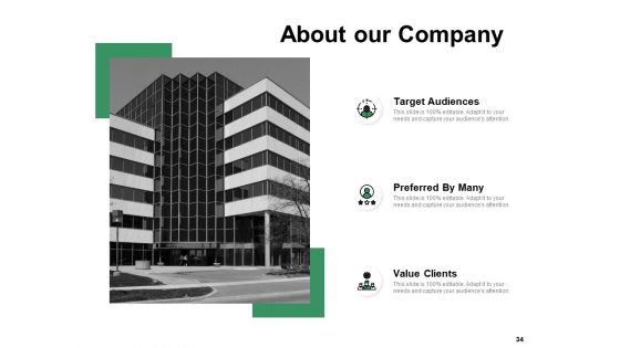 Business Intelligence Ppt PowerPoint Presentation Complete Deck With Slides