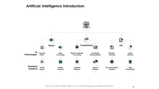 Business Intelligence Ppt PowerPoint Presentation Complete Deck With Slides